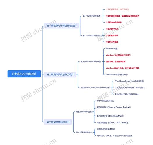 《计算机应用基础》核心知识体系全解析 从原理到应用的思维导图指南
